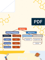 Sci7 - Ch3,4 - Elements and Compounds