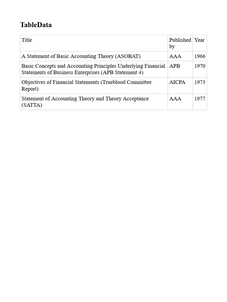 Table Data In Pdf