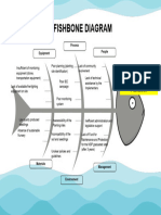 (GROUP 4) 03 Fishbone Diagram Template - Group4