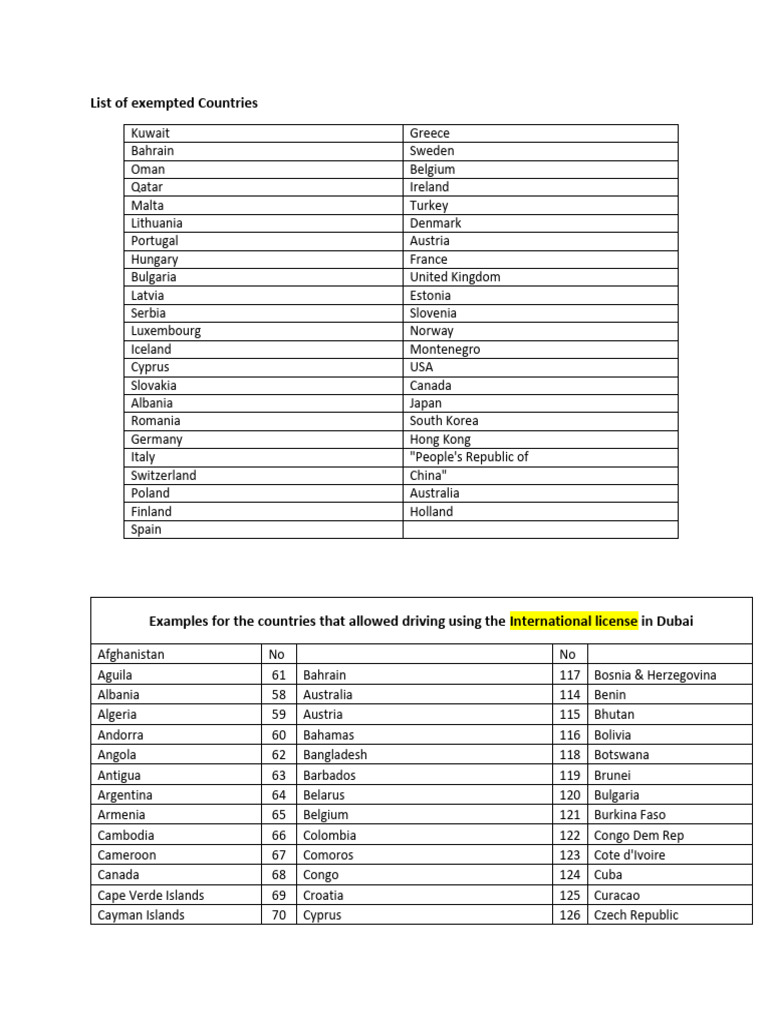 Exempted Countries for Driving Licenses | PDF