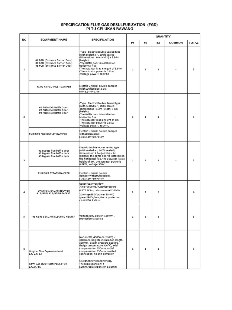 FGD Equipment Specifications and Details | PDF | Door | Gas Technologies