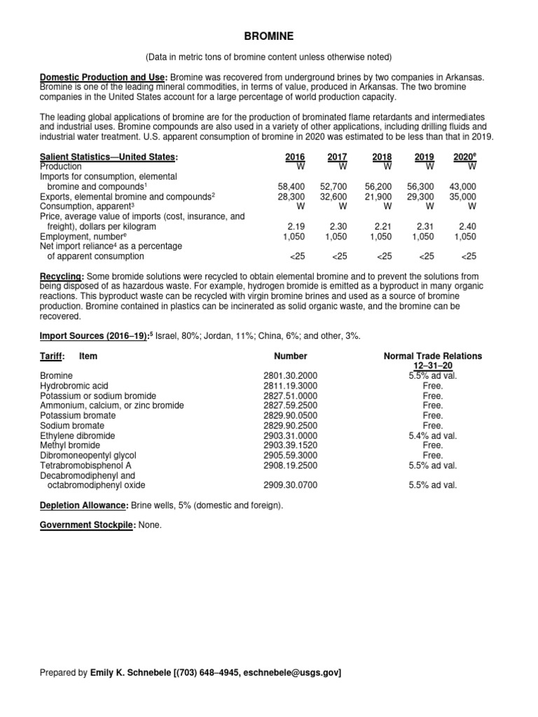 mcs2021 Bromine PDF Economies