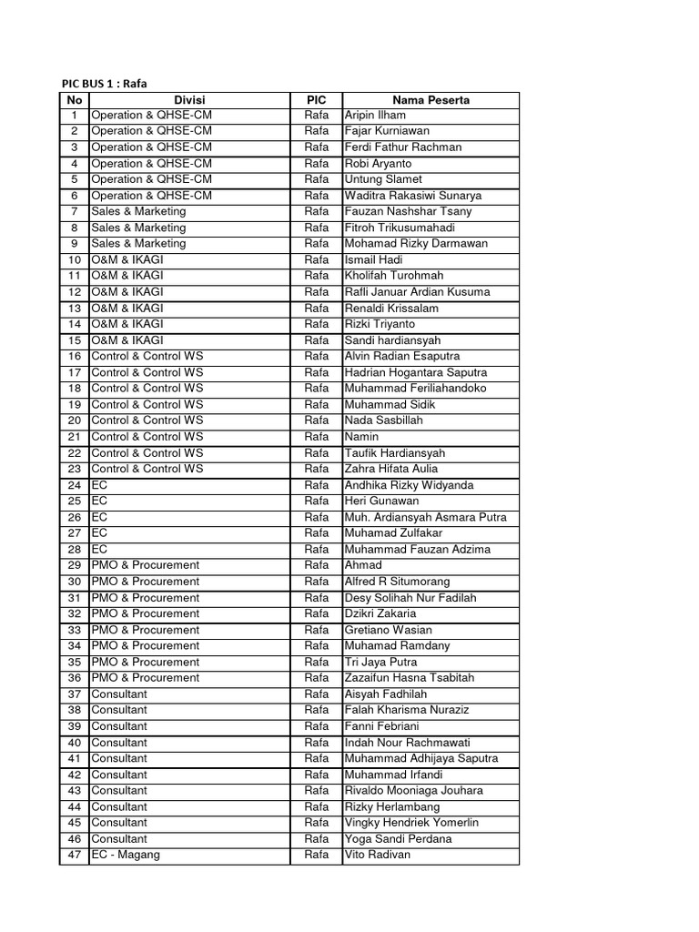 Team Participant List | PDF