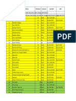 Revisi 2 Rkas 2023