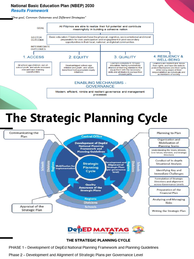 writing-the-school-improvement-plan-pdf-strategic-planning-risk