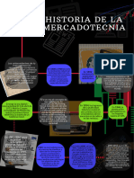 Linea Del Tiempo Mercadotecnia