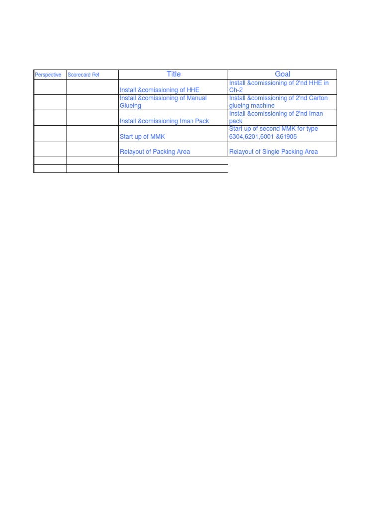 Title Goal: Perspective Scorecard Ref | PDF | Business