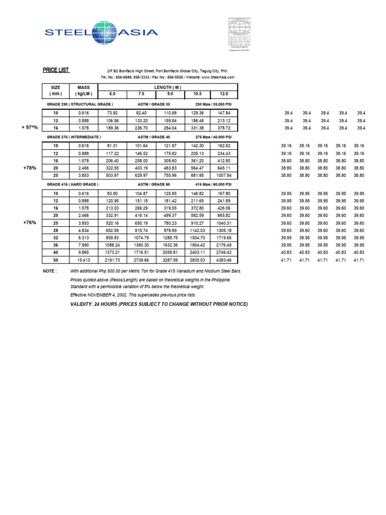Steel Asia 9.28.23 PDF