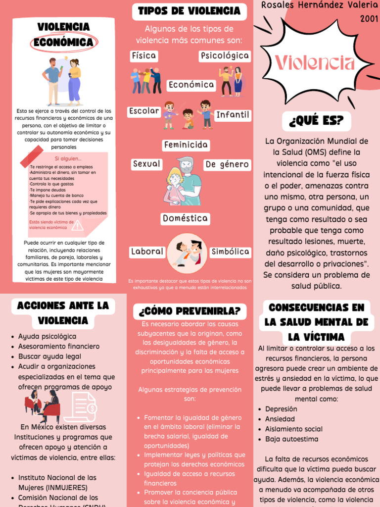 Tipos y Prevención de Violencia Económica | PDF | Violencia | Igualdad ...