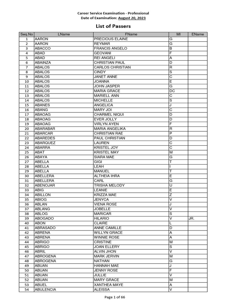 professional-region-1-pdf