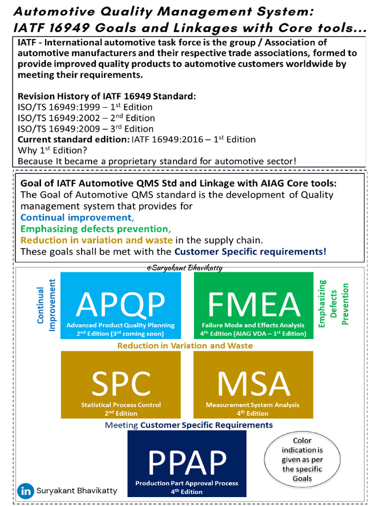 IATF 16949 Goals and Linkages With Core Tools | PDF