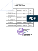 Pembagian Tugas Wali Kelas 2122