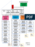 Struktur Organisasi PKM Rainis