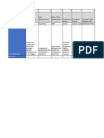 DB Drive Data Input Template Format