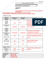 Alimentation Rationnelle NE2