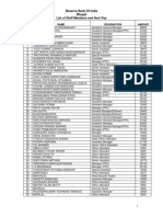 Reserve Bank of India Bhopal List of Staff Members and Their Pay