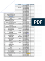 Gurgaon Brokers Data