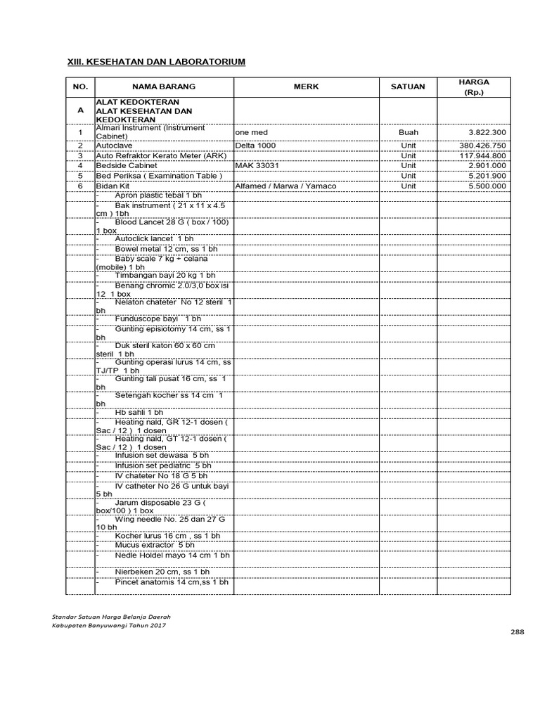 Jenis-Jenis Obat | PDF