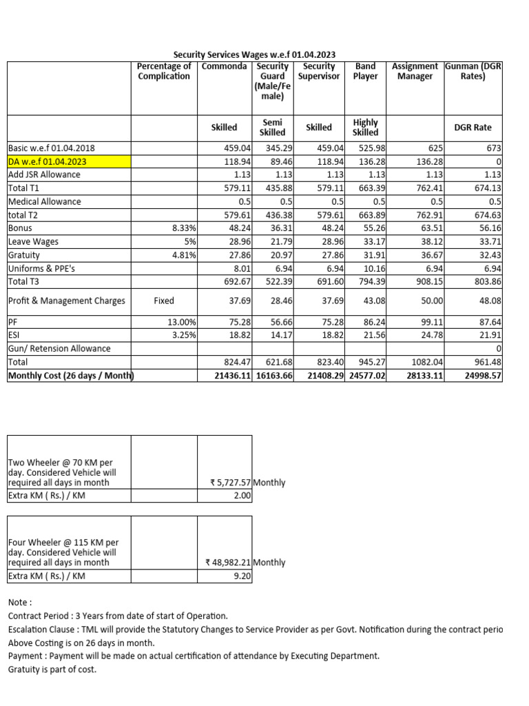 Security Services Wage Structure 2023 | PDF | Private Law | Business