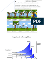 05 - Fundamento de Ingeniria de Requerimiento