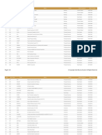 Listed Companies