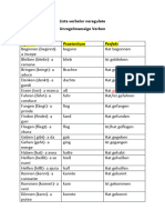 Lista Verbelor Neregulate Germana