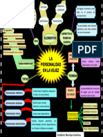 La Personalidad en La Vejez - Organizador Visual