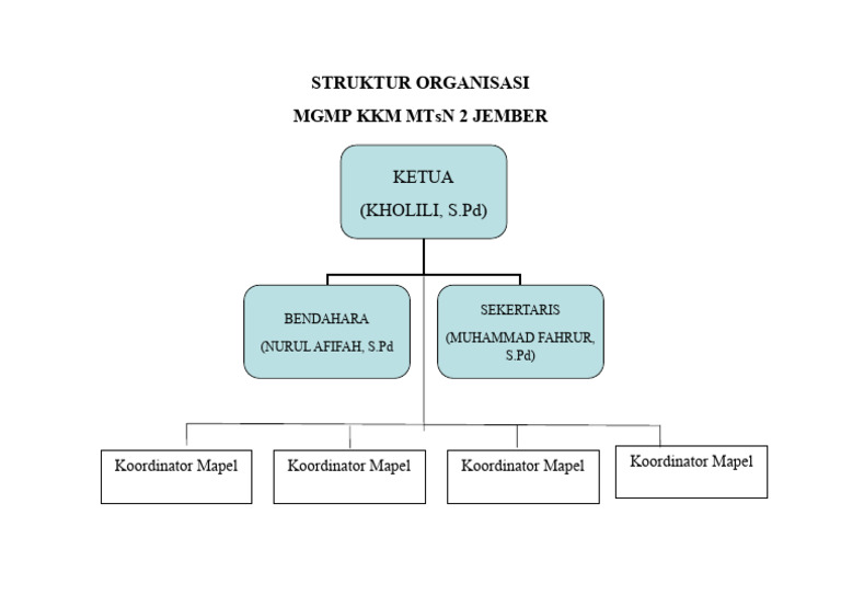 Struktur Organisasi MGMP | PDF