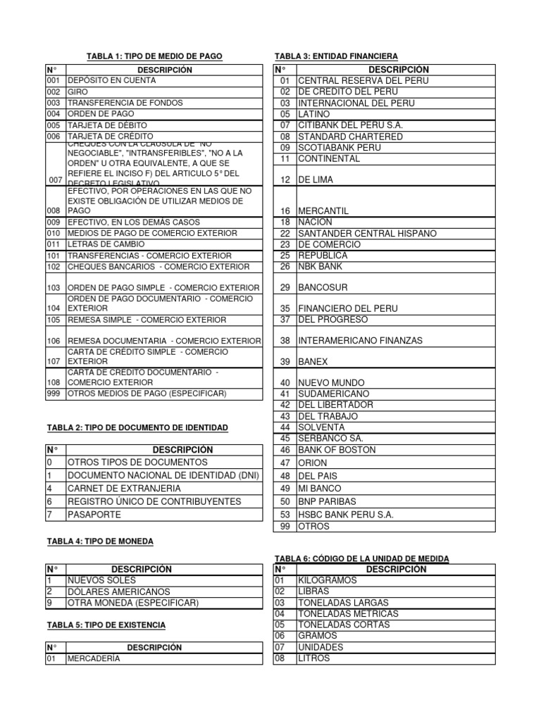 234 Tablas Sunat PDF Seguro Tarjeta de débito