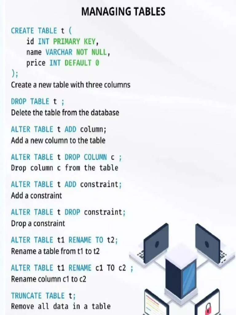 SQL Cheat Sheet | PDF