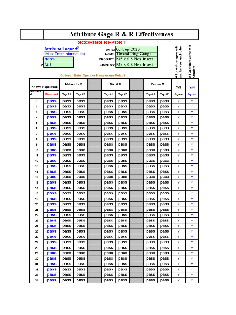 Attribute R&R | PDF | Manufactured Goods | Equipment