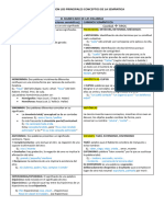 Esquema Relaciones Semánticas