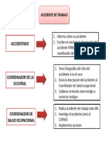 Accidentes de Trabajo