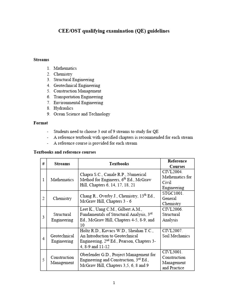CEE OST QE Guidelines | PDF | Civil Engineering | Engineering