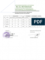 REKAPITULASI KEGIATAN SHALAT BERJAMAAH MA ALMUAWANAH