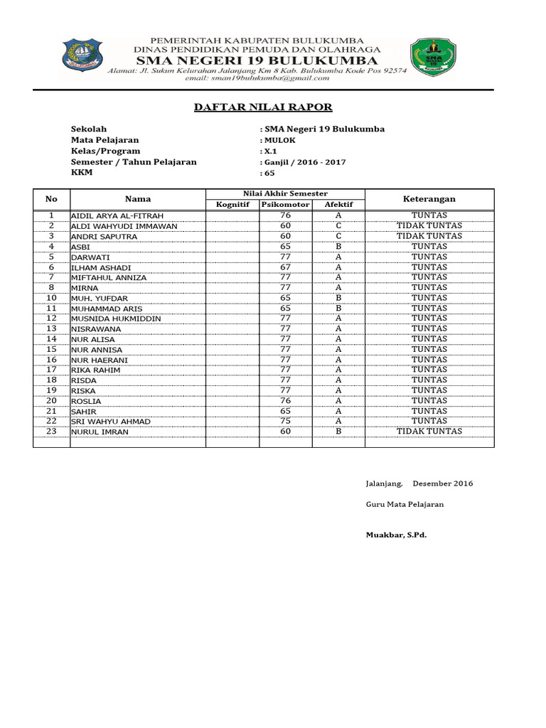 Nilai Raport Mulok SMA Negeri 19 | PDF