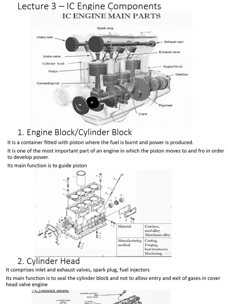 Lecture 3 IC Engine Components PDF