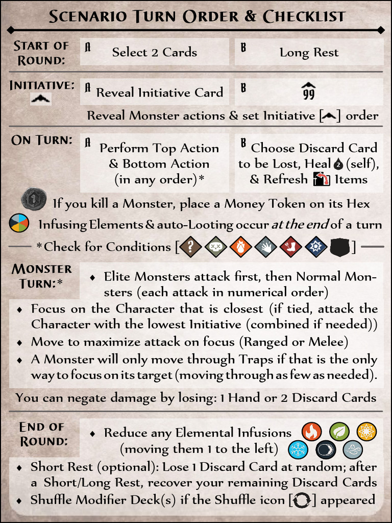 Gloomhaven Reference (Card Size & 4 Cards) 4.0 PDF Playing Cards
