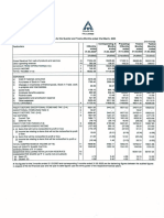 ITC Financial Result Q4 FY2023 Sfs