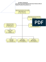 Struktur Organisasi PPK 2.4
