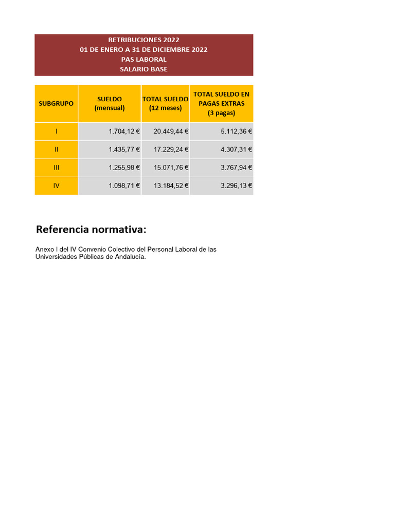 Tablas Retributivas Pas Laboral 2022 PDF