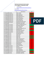 Ceklist Data BKK SMK 2023