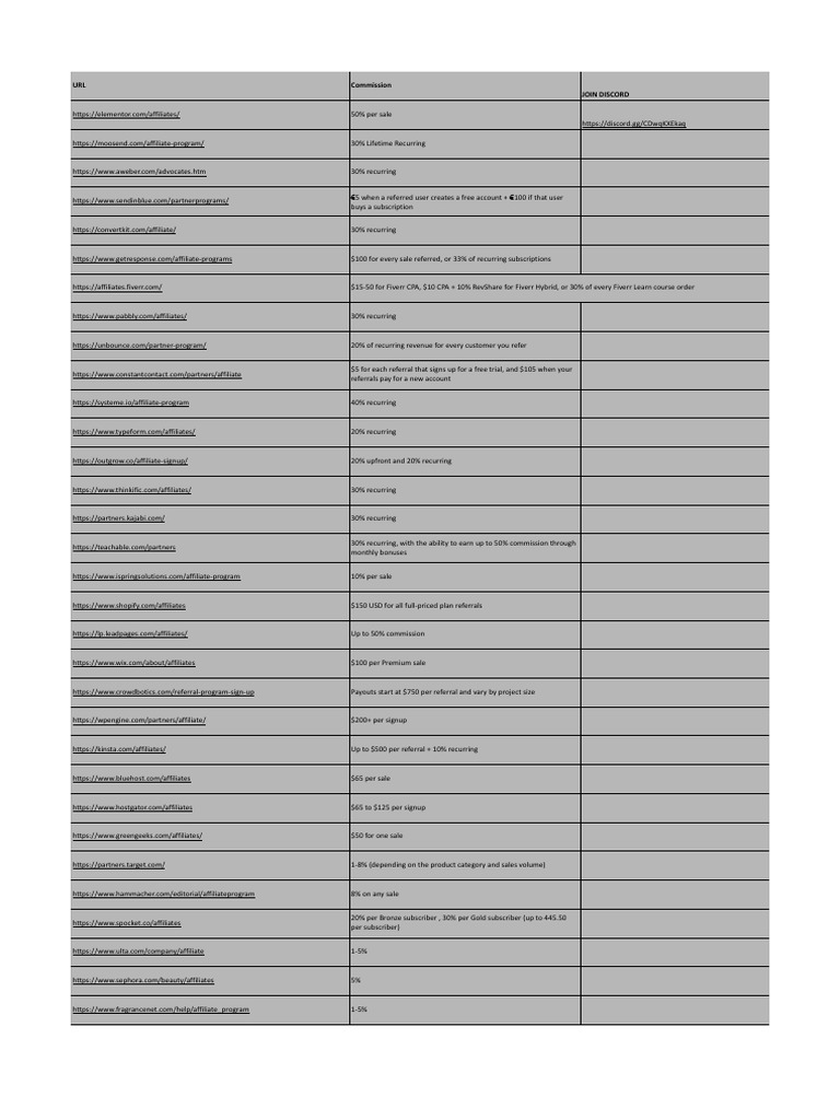 best-paying-websites-to-promote-sheet1-pdf-subscription-business