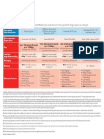 Rogers Price Plans