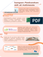 Infografis Perbankan Syariah Di Indonesia