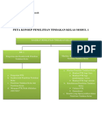 PTK Peta Konsep Risnur