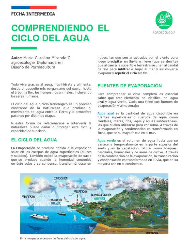Ficha 0011 Agroecologia-2-1 | PDF | Agua | El ciclo del agua