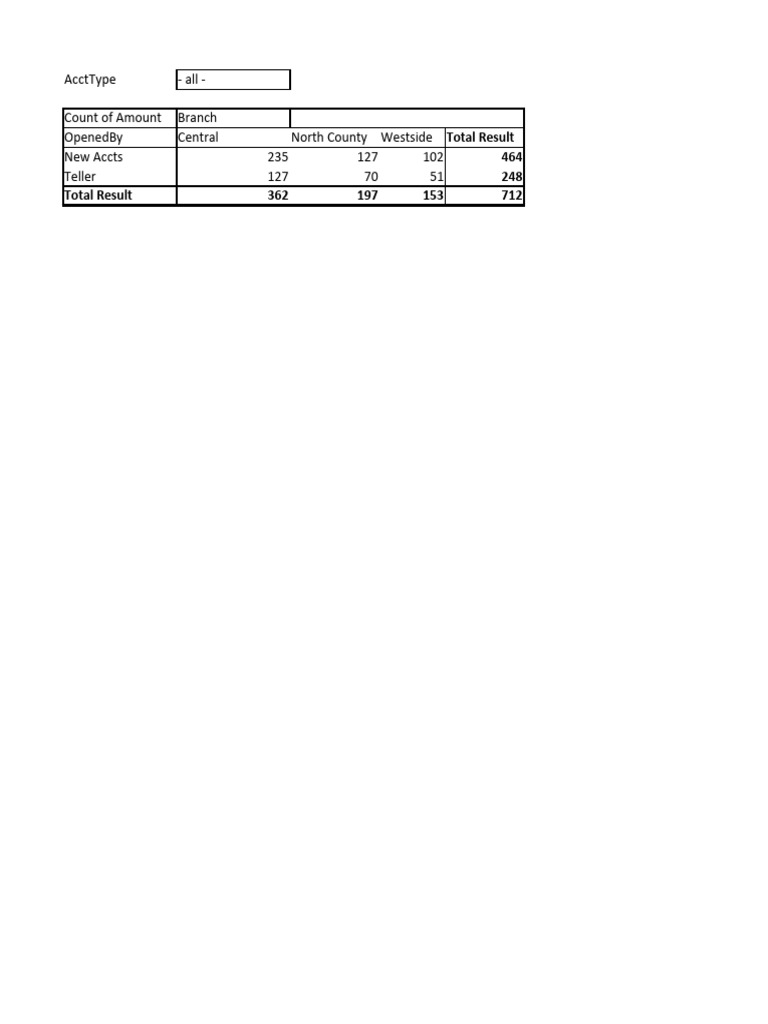 Bank Account Practice | PDF | Transaction Account