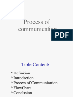 Process-of-Communication-ppt - PPTX 20231101 233922 0000