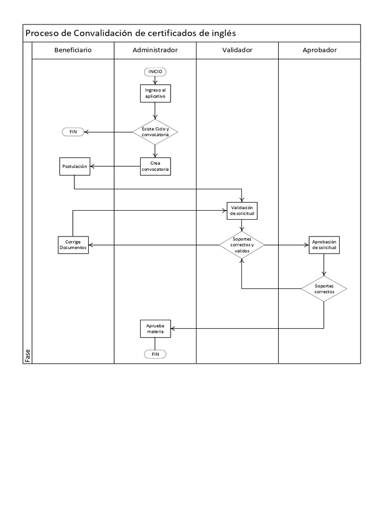 Diagramación ANSI Ejemplos | PDF